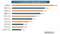 17年家拆行业热度不减