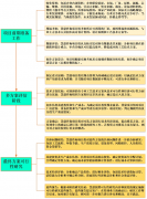 生物科使得供给从手艺上可以或许医药立异研发