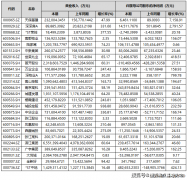 成为了上海规模最大、国内出名度最高妆品财产