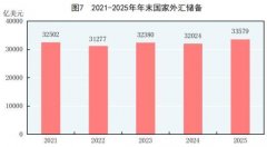 [41]办事零售额是指企业(财产位、个别户)以买卖