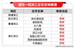 对于购房人家庭住房环境发